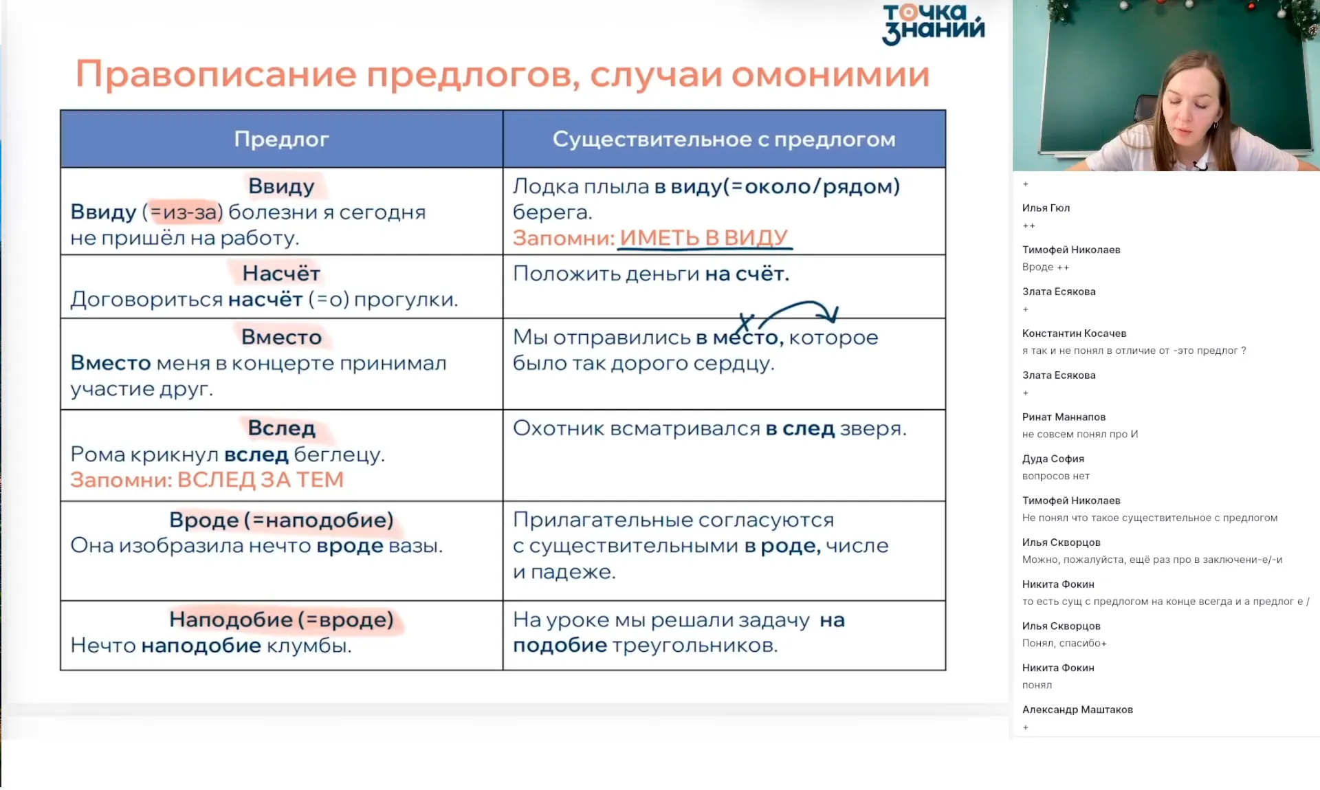 Правописание предлогов, союзов, частиц