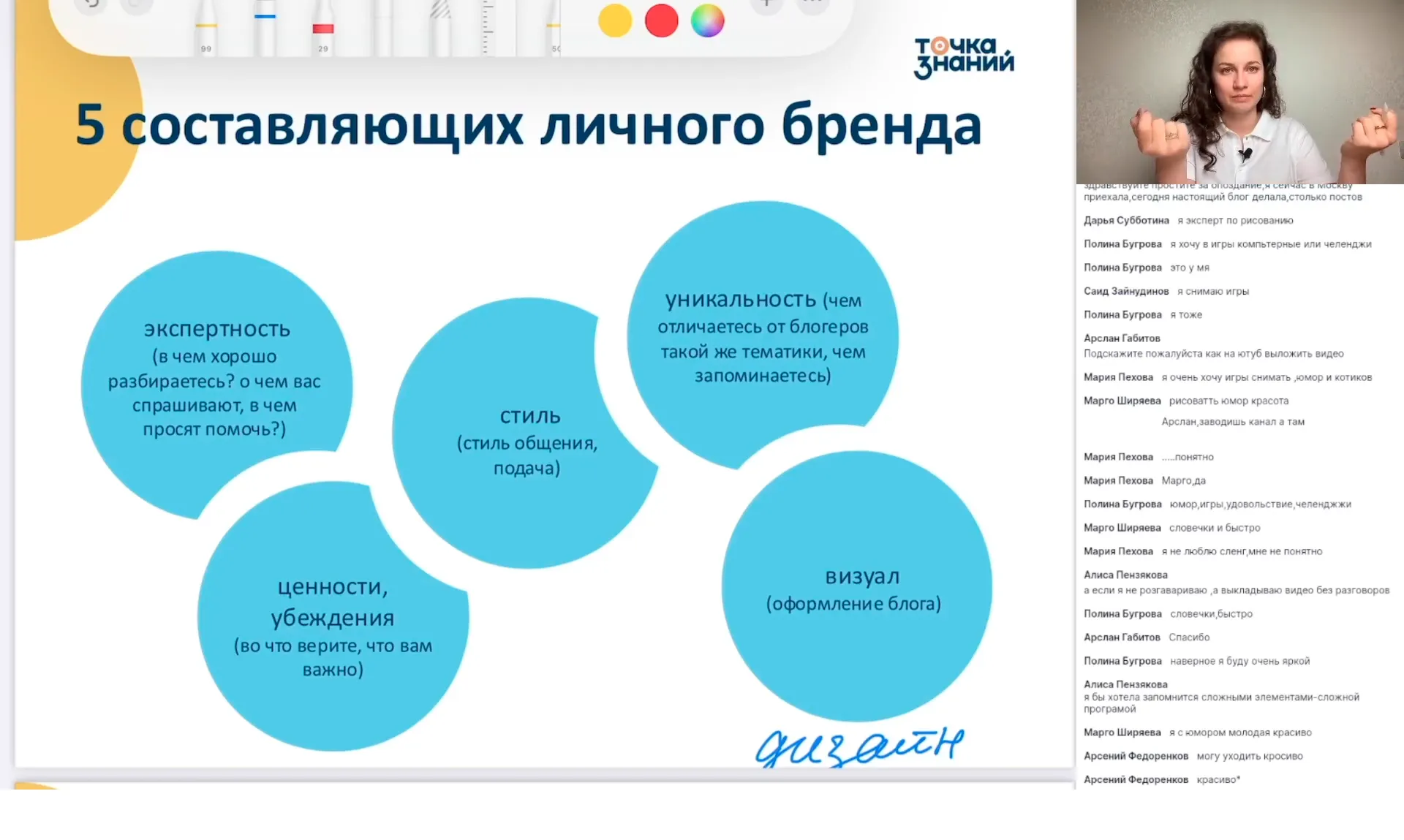 5 элементов личного бренда блогера