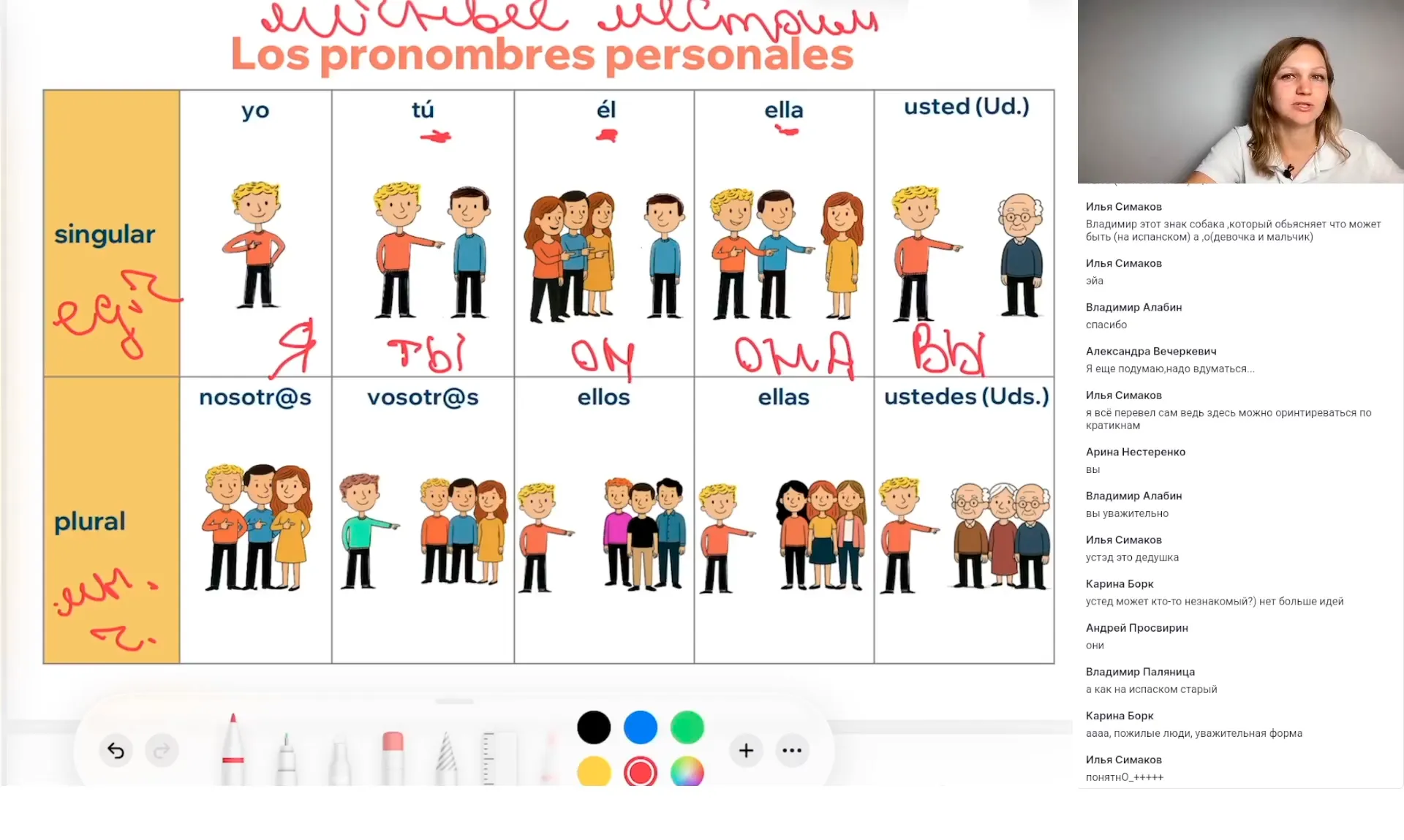 Yo, tú, él, ella. - Я, ты, она, она... Личные местоимения в испанском. El verbo ser. Первый неправильный глагол.