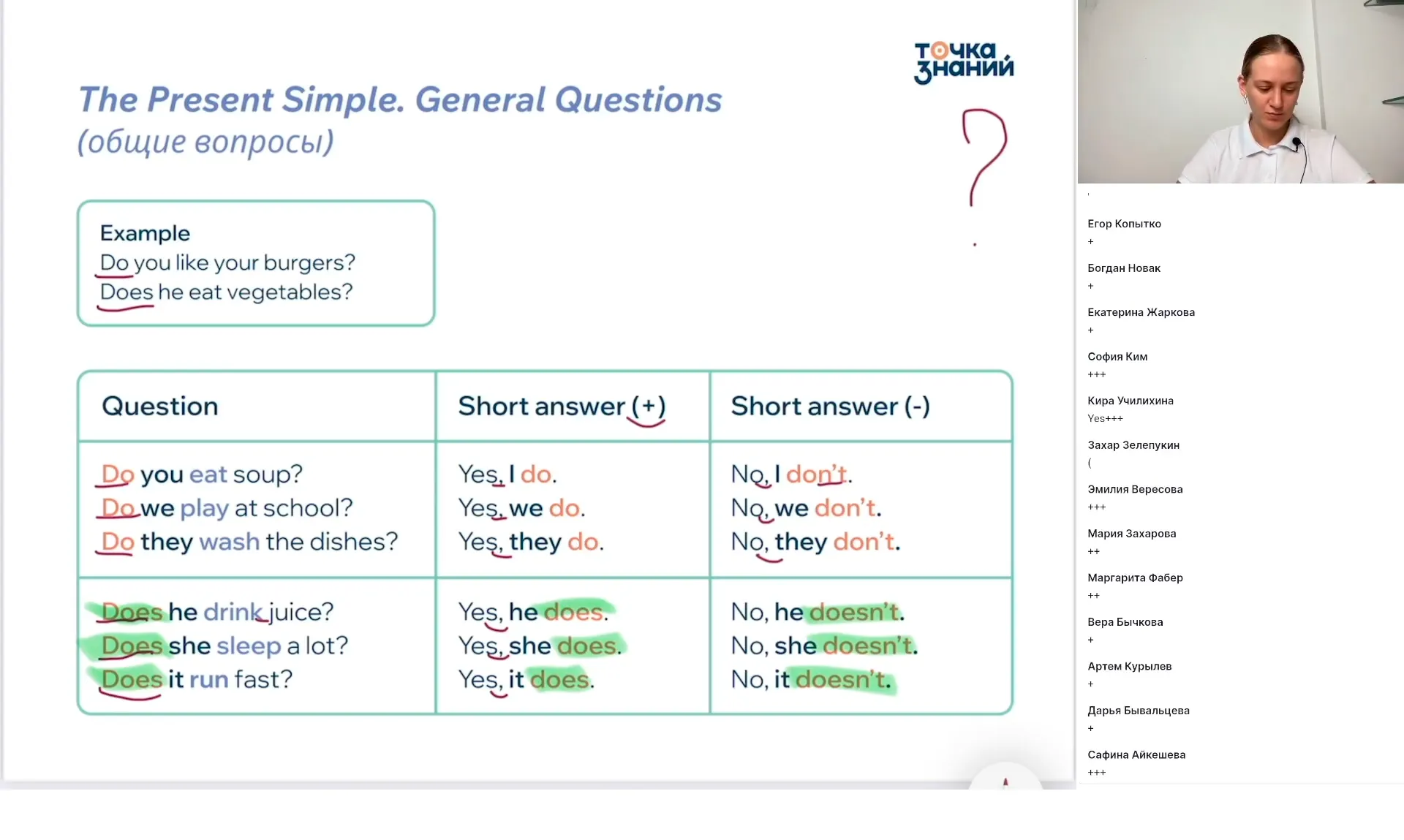 It’s time to eat. Время покушать