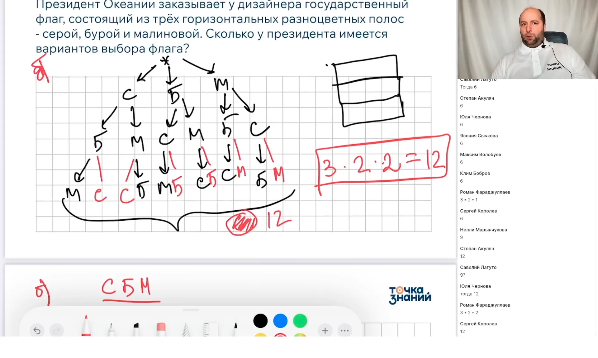 Комбинаторика. Перебор вариантов