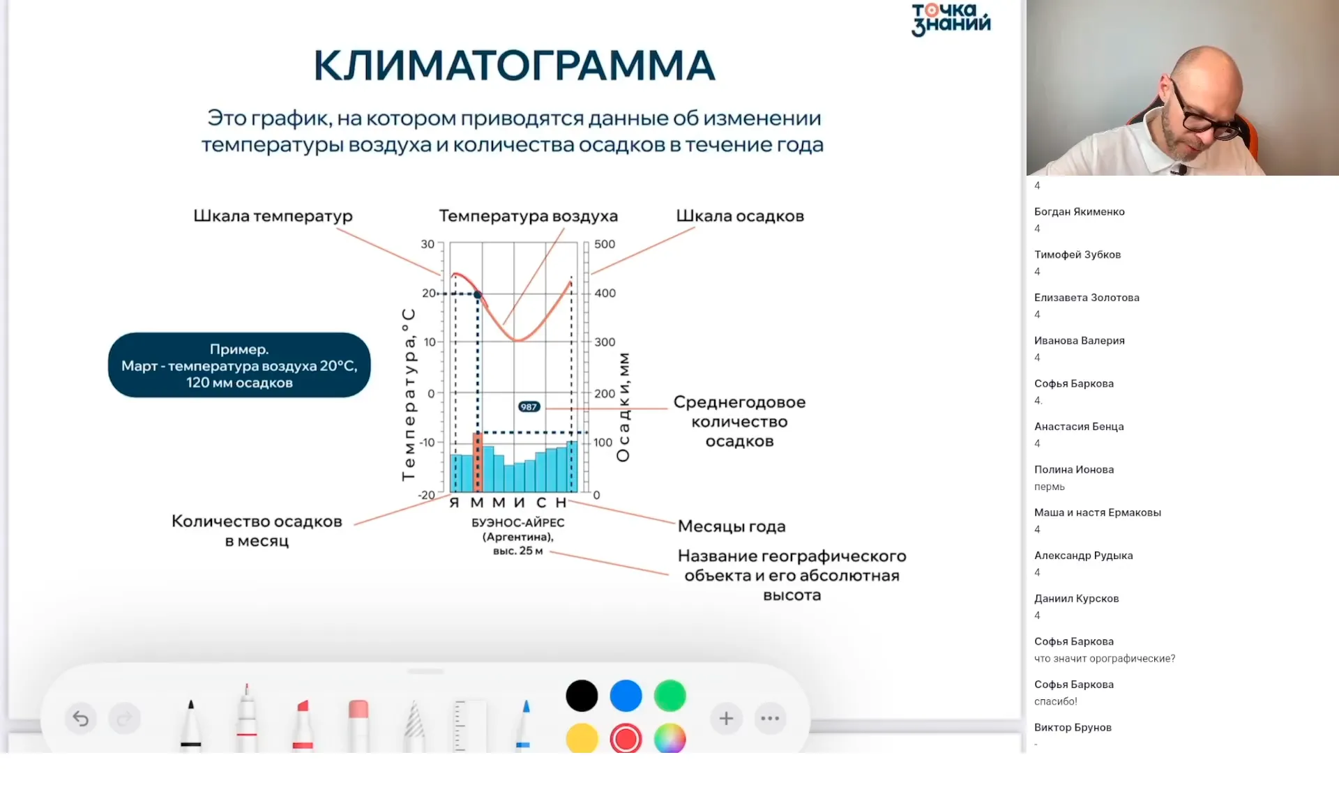 Климатограммы на ОГЭ по географии