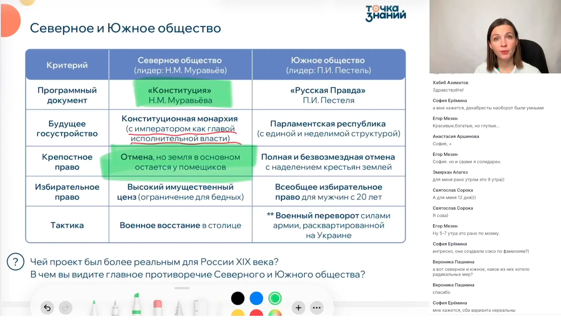 Дворянская оппозиция самодержавию. Восстание декабристов 14 декабря 1825 г.