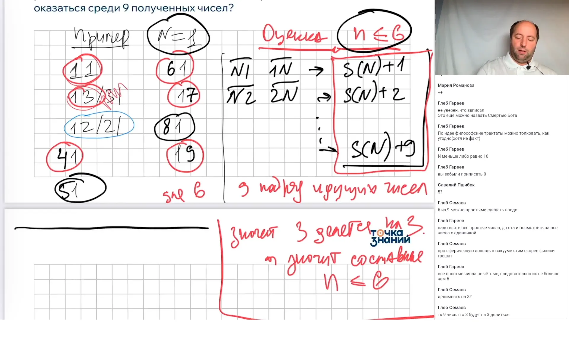 Рассуждение и методы. Оценка плюс пример