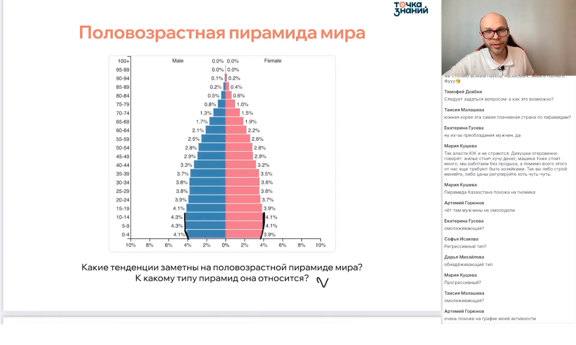 Возрастной и половой состав населения мира. Структура занятости