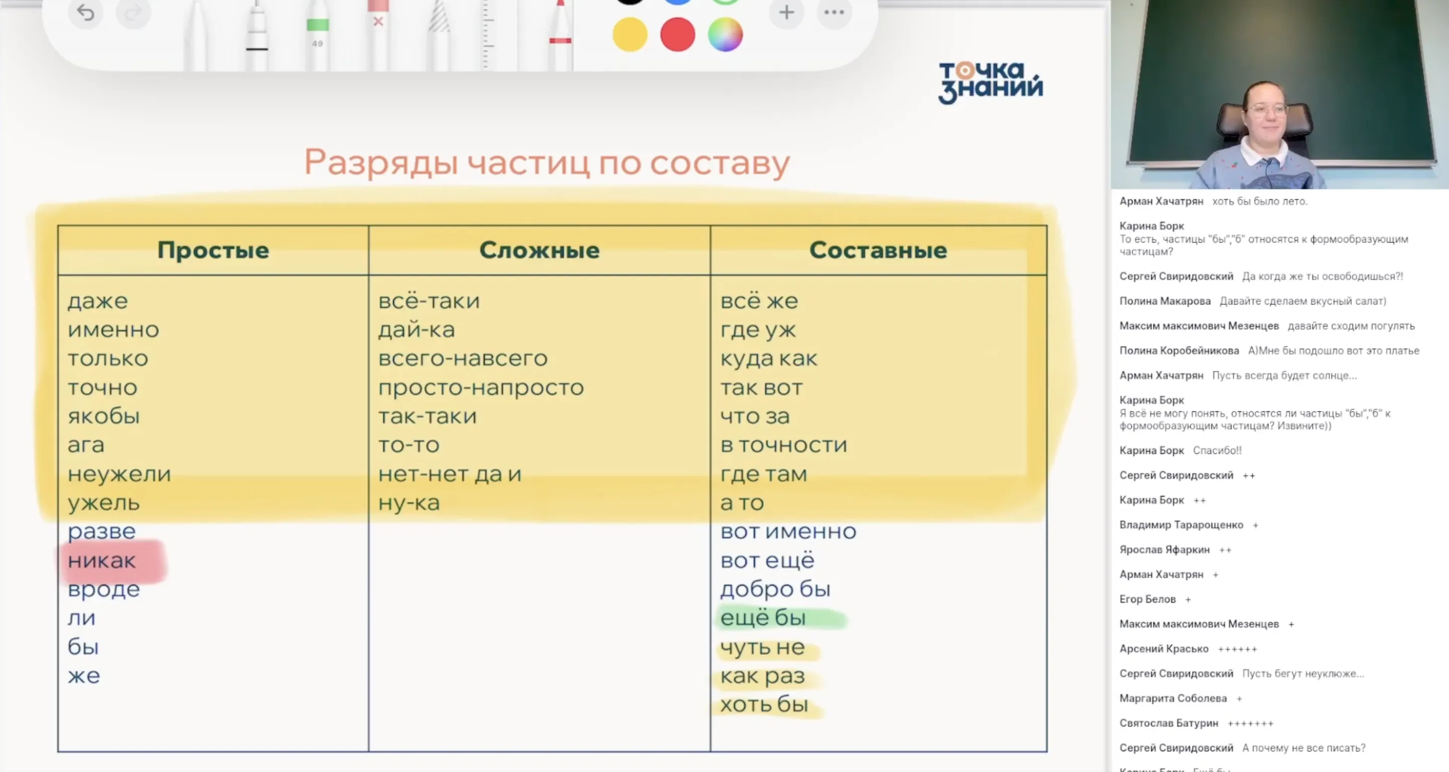 Частица как часть речи. Разряды частиц