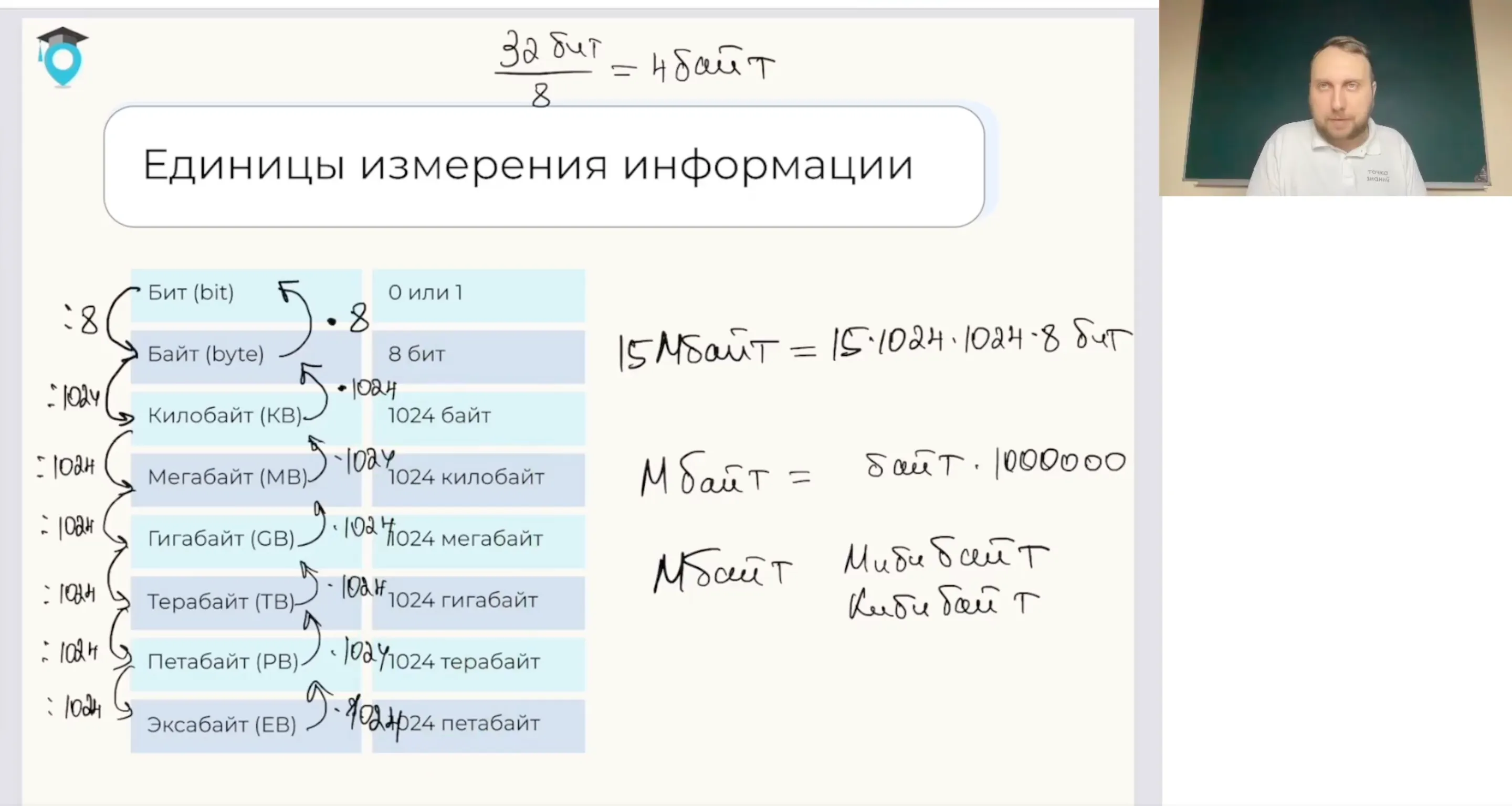 Единицы измерения информации и скорости передачи данных