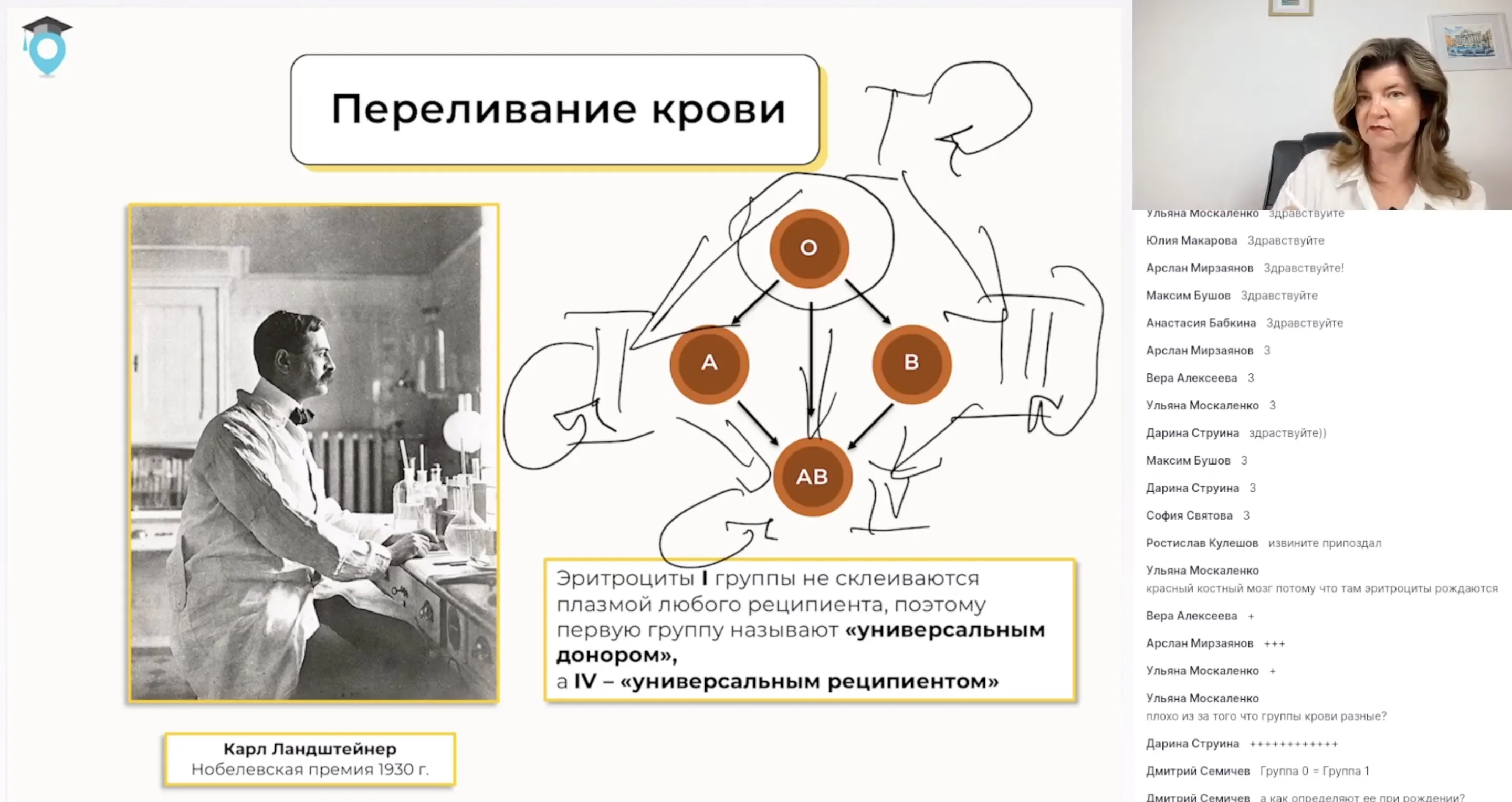 Эритроциты. Группы крови и резус-фактор