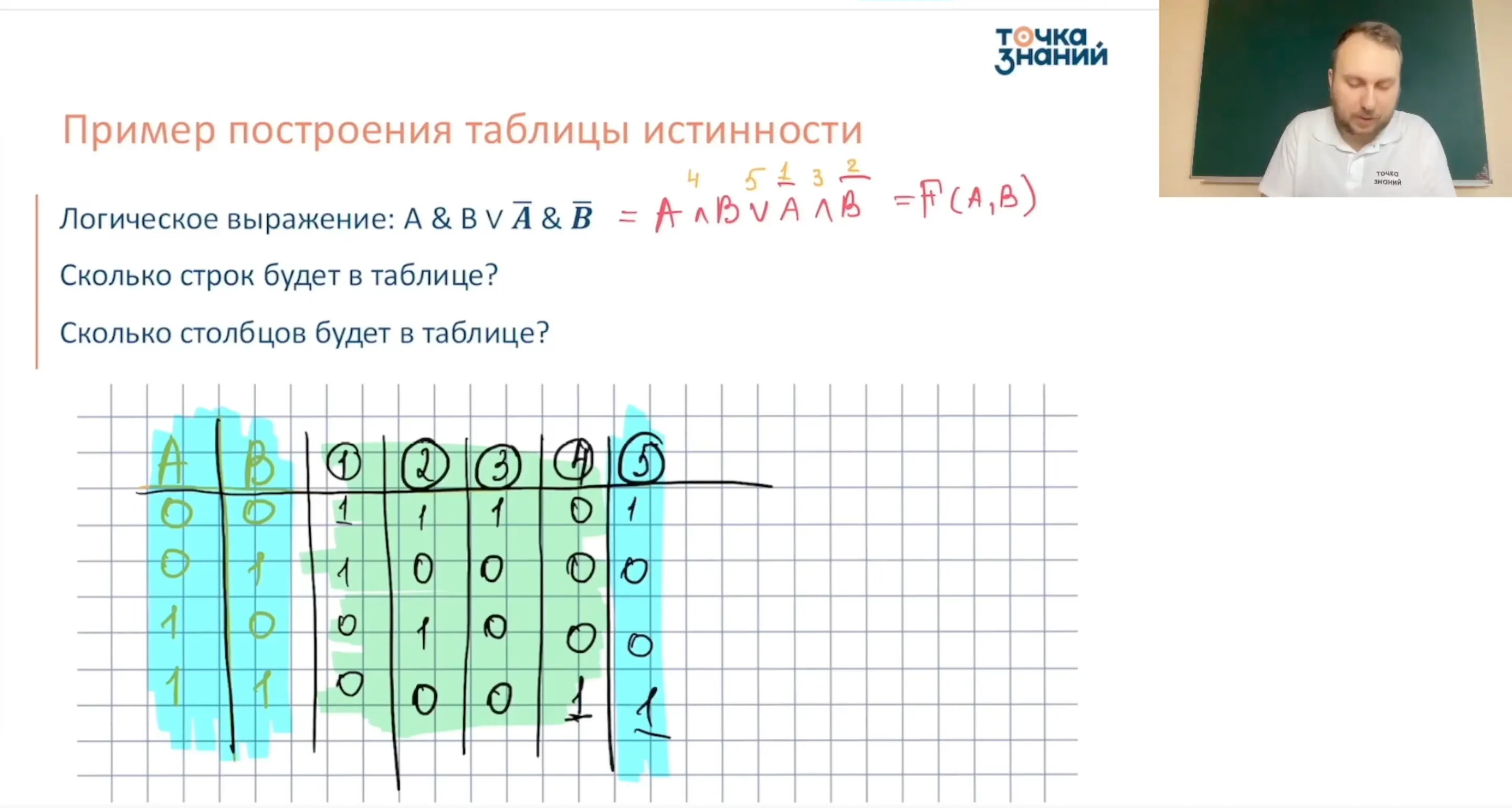 Таблицы истинности