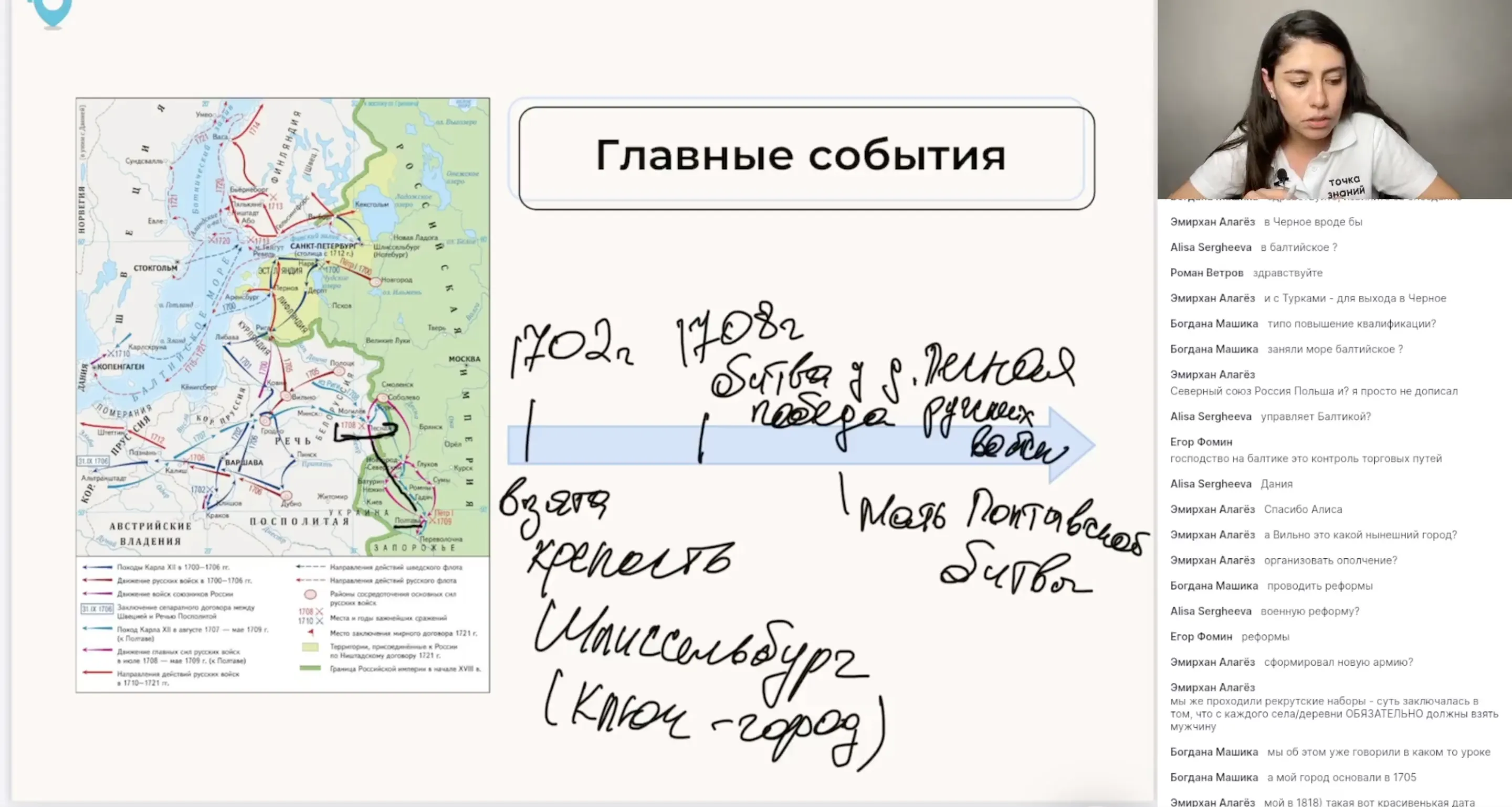 Внешняя политика России в первой четверти XVIII в. Северная война 1700-1721 гг.