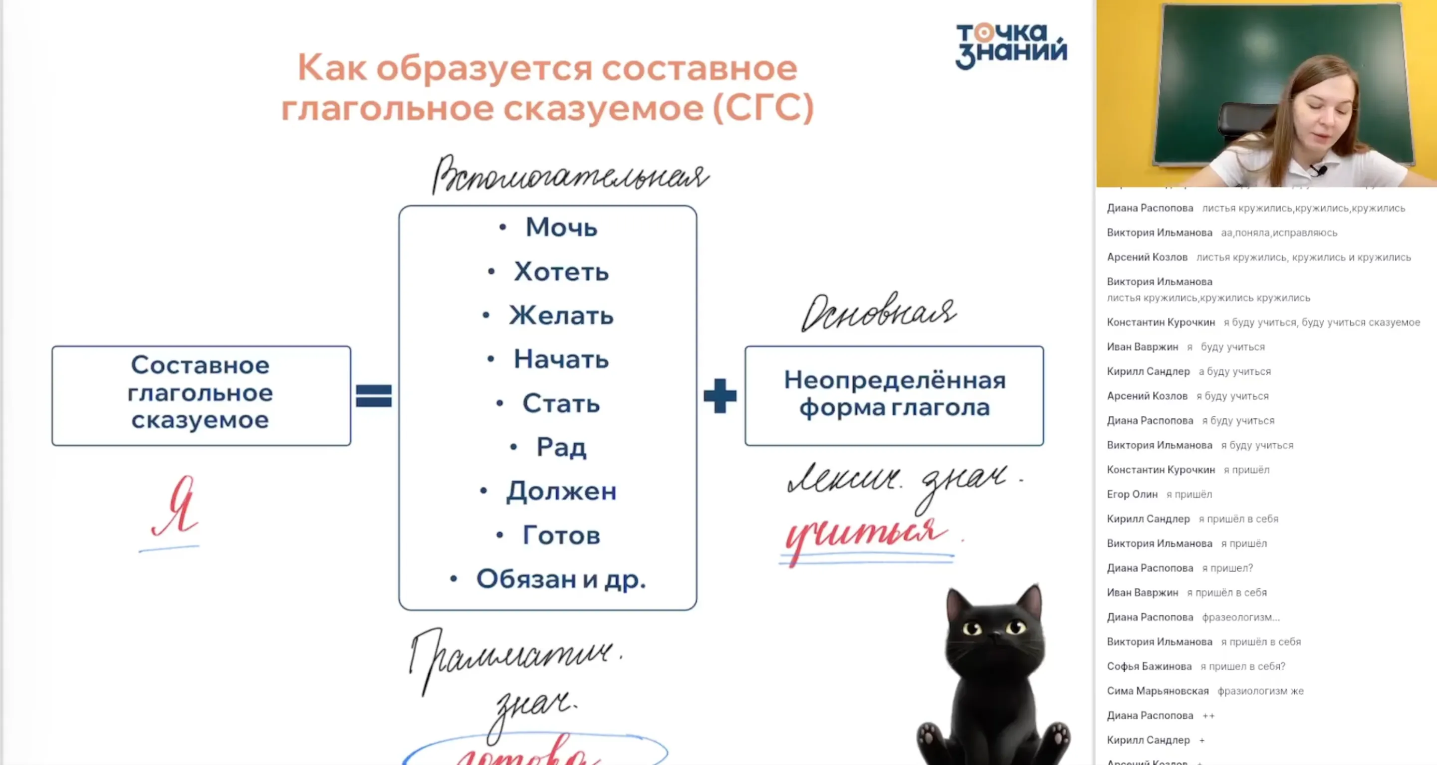 Способы выражения сказуемого. Типы сказуемого