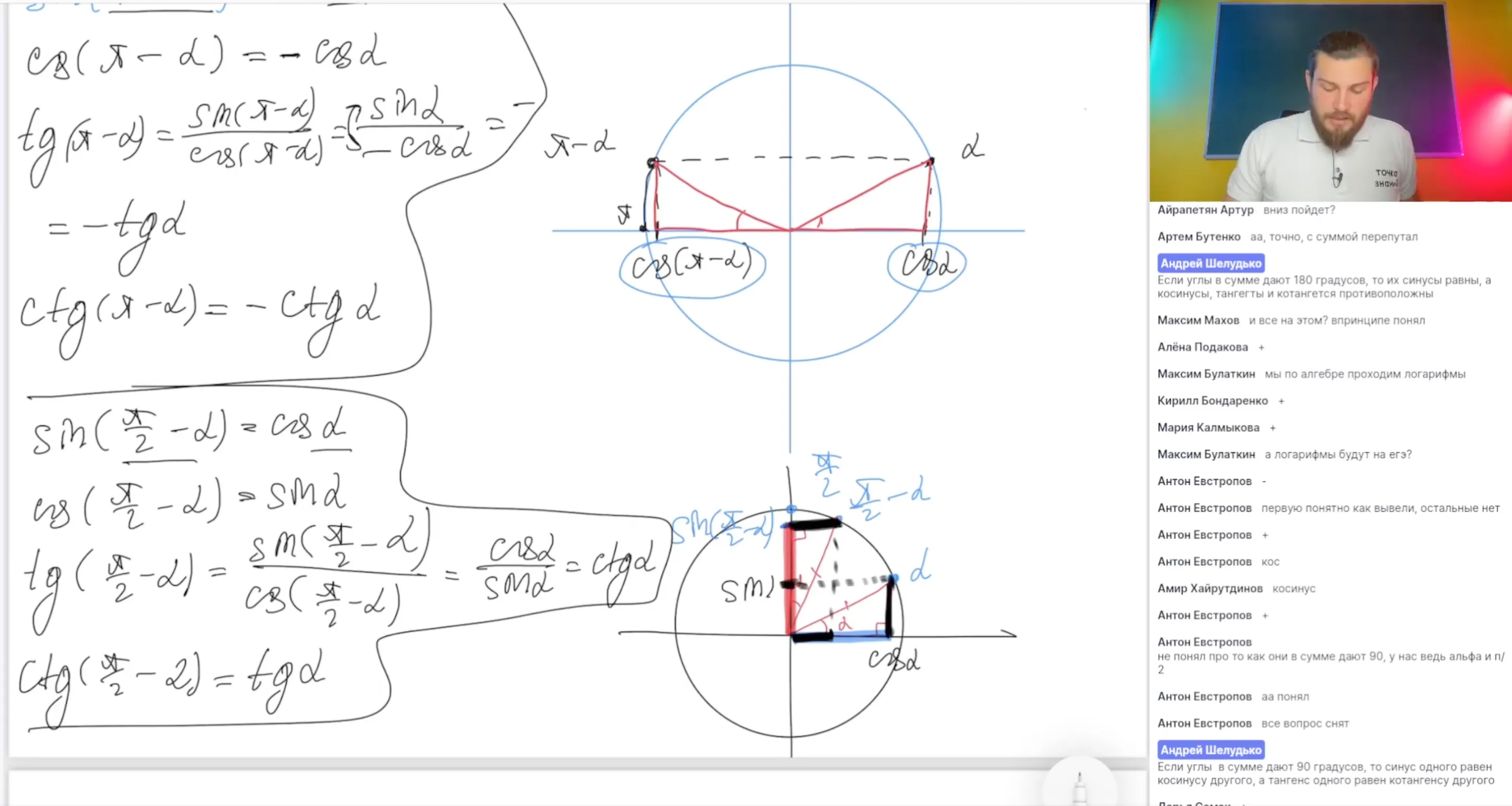Алгебра: Формулы приведения