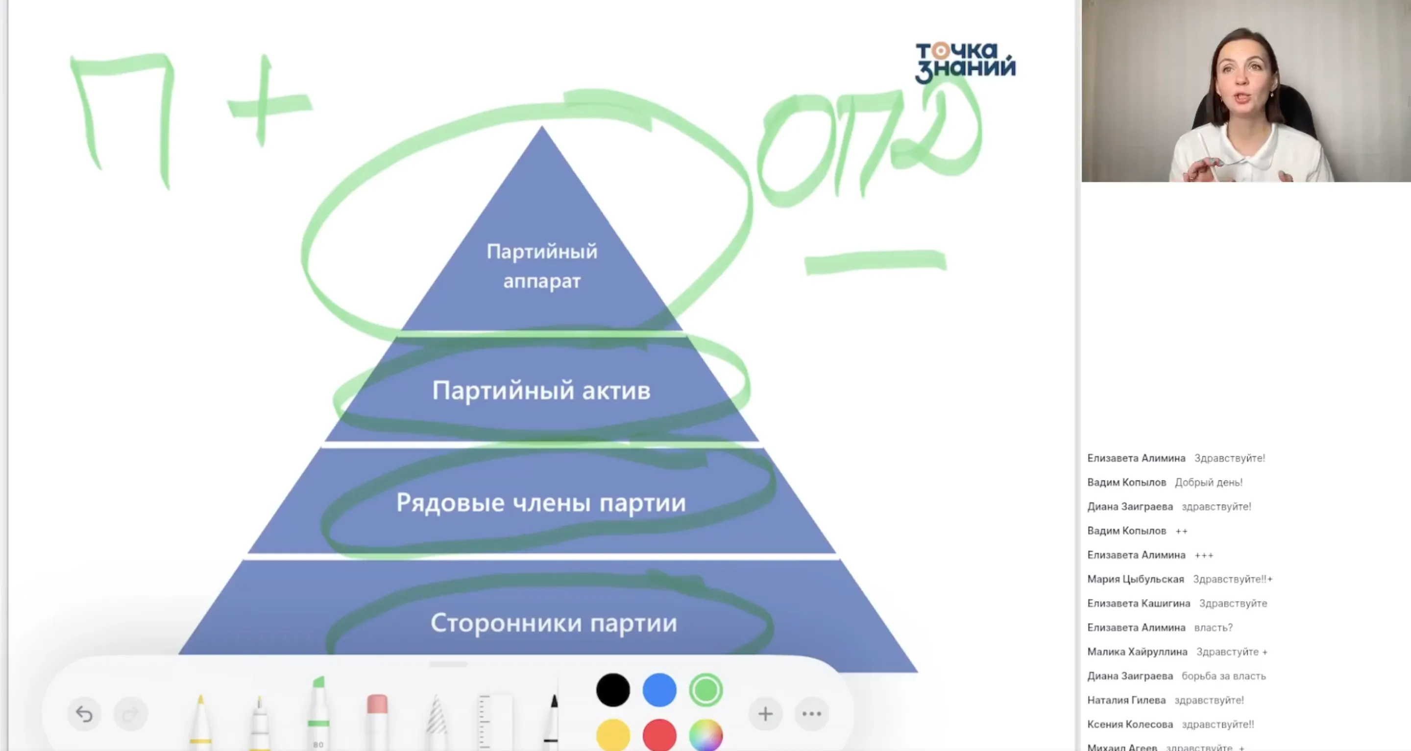 Политические партии