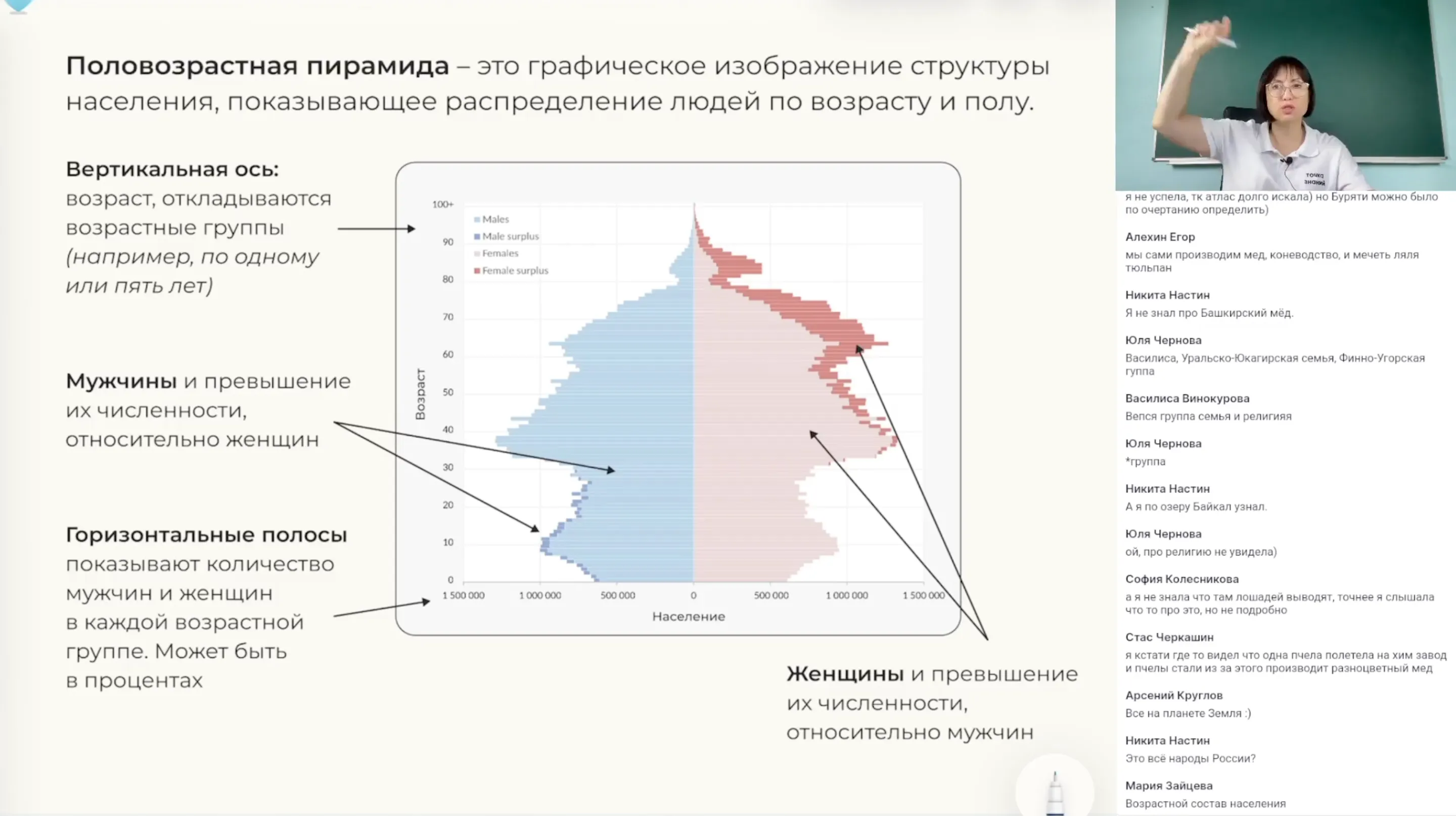 Половой и возрастной состав населения России. Половозрастные пирамиды. Практическая работа «Анализ половозрастных пирамид и динамики населения России. Решение демографических задач»